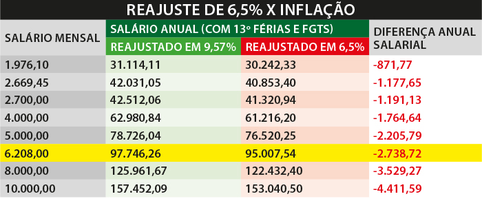 tabela(10)
