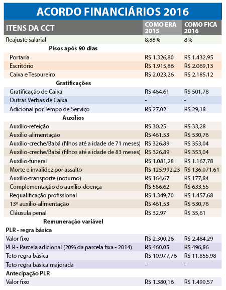 financiarios_tabela