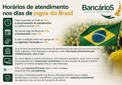 Agências bancárias terão horário especial de atendimento nos dias de jogos do Brasil